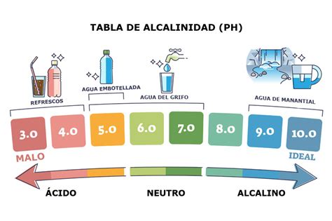 ph del agua potable.